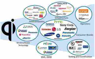無線充電的正確使用姿勢(shì)與常見誤區(qū)規(guī)避