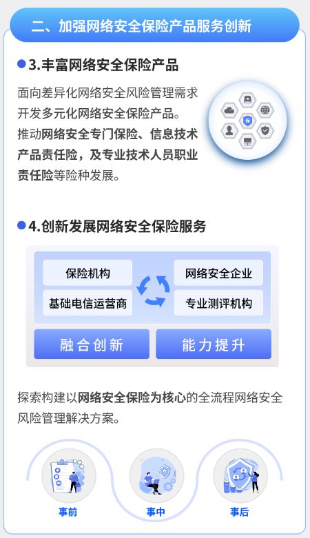 兩部門聯(lián)合發(fā)文鼓勵保險(xiǎn)機(jī)構(gòu)開發(fā)多元化網(wǎng)絡(luò)安全保險(xiǎn)產(chǎn)品，網(wǎng)絡(luò)與信息安全軟件開發(fā)迎來新機(jī)遇