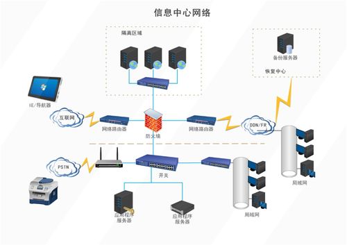 億圖圖示最新版 比Visio更強(qiáng)大的流程圖與網(wǎng)絡(luò)圖繪圖軟件，助力網(wǎng)絡(luò)與信息安全軟件開發(fā)